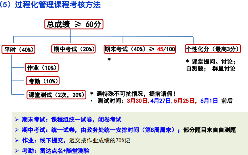 2022-23春夏郑剑班分数占比